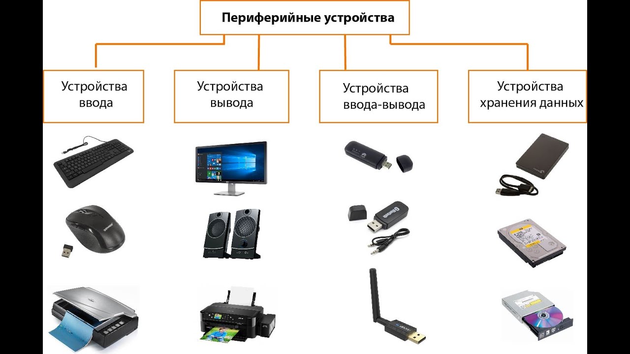 Дополнительные периферийные устройства презентация