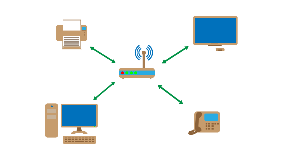 Чем отличаются разъемы wan от dsl