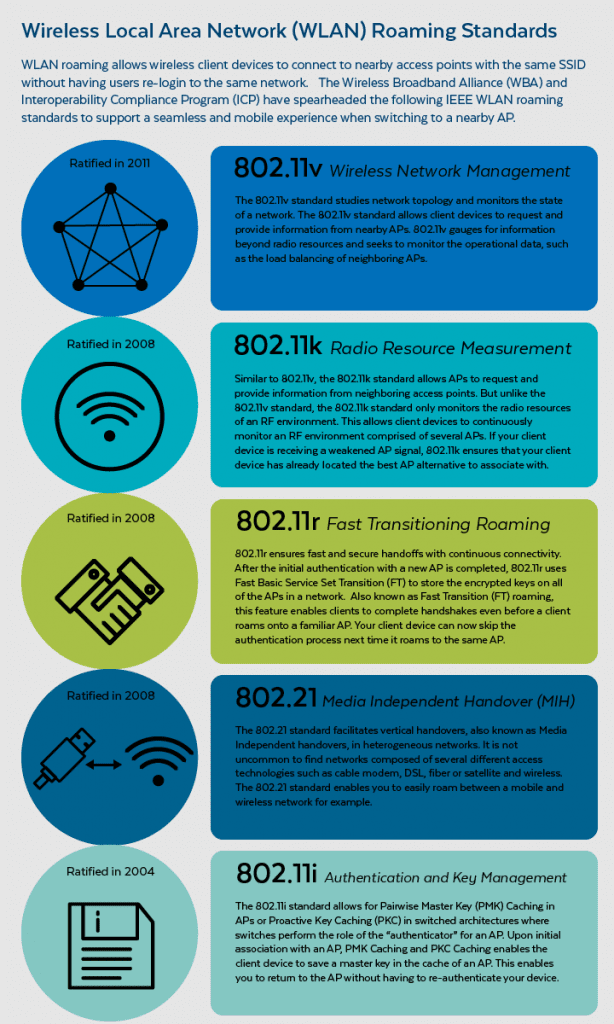 Объединение пакетов wifi что это