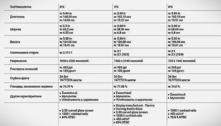 Плотность пикселей ppi что это