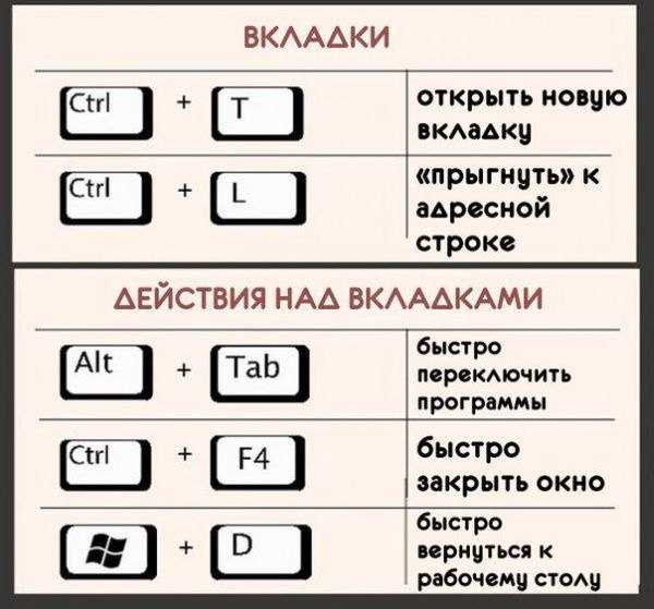 Как настроить горячие клавиши на графическом планшете для саи