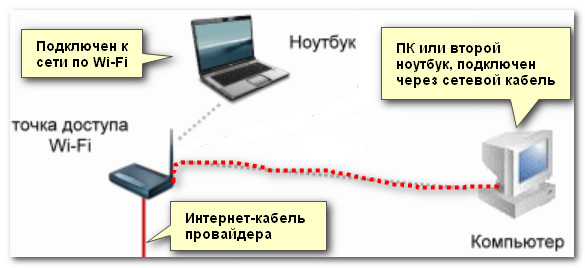 Почему скачет скорость интернета через wifi