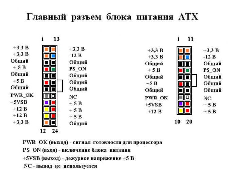 Как узнать хватает ли мощности блока питания компьютера