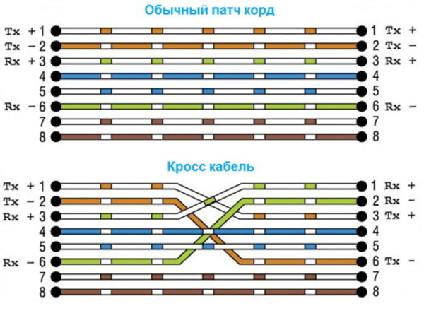 Как подключить компьютерную розетку legrand