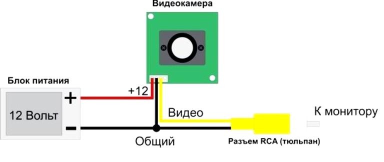 Как подключиться к камере axis через браузер