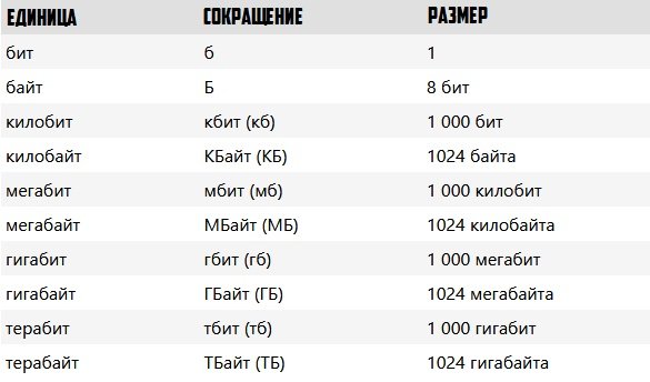 Сколько картинок размером 3 кбайт можно разместить на диске объемом 650 мбайт