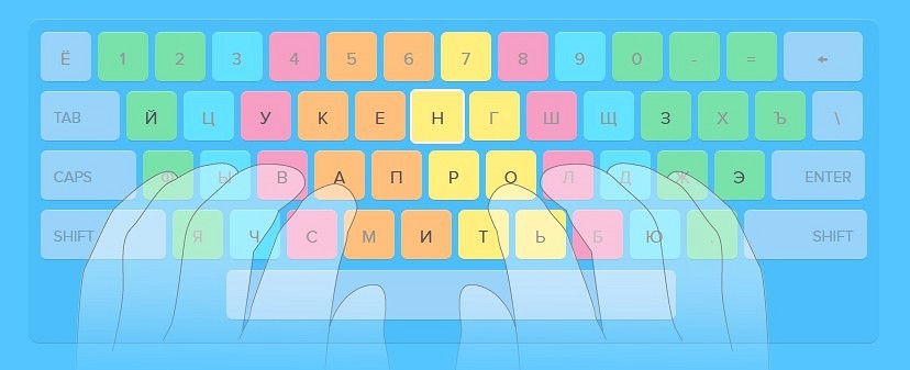 Соедини каждое изображение цветной зоны клавиатуры с названием пальца который работает в этой зоне