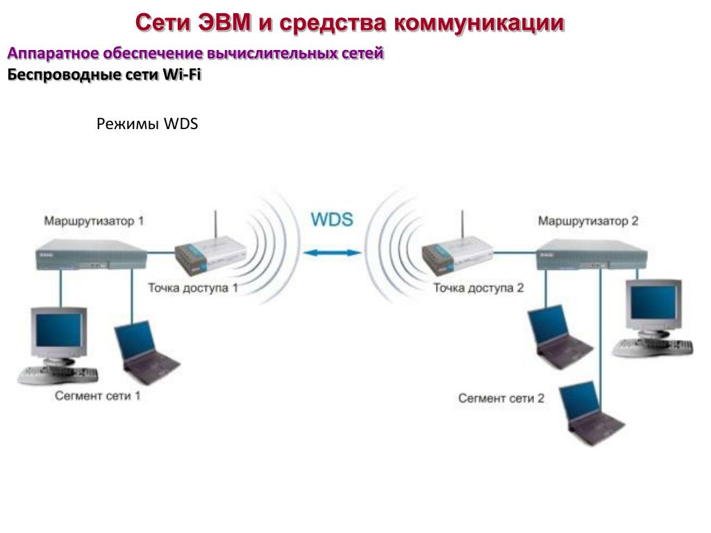 Что такое точка доступа на принтере