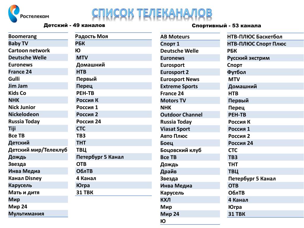 Таблица настройки тв ростелеком по регионам