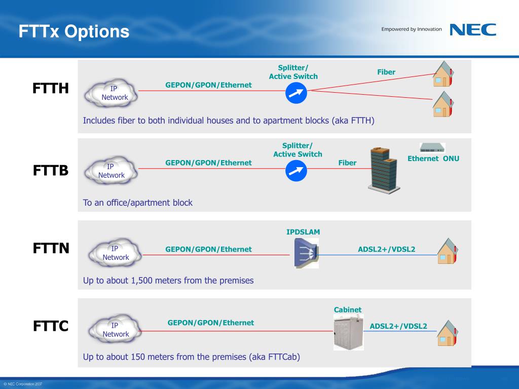 Gpon или ethernet что лучше