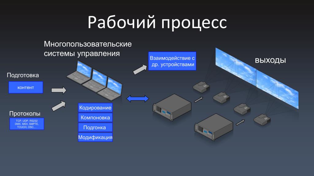 Кому какие модули