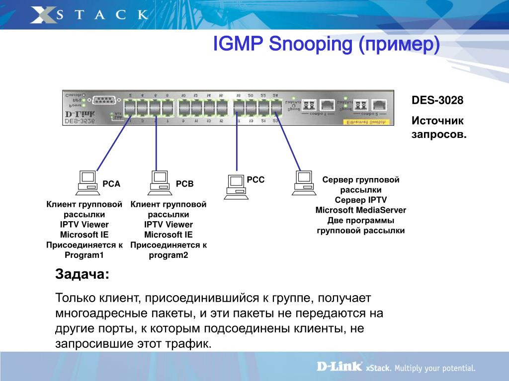 Igmp proxy что это в роутере