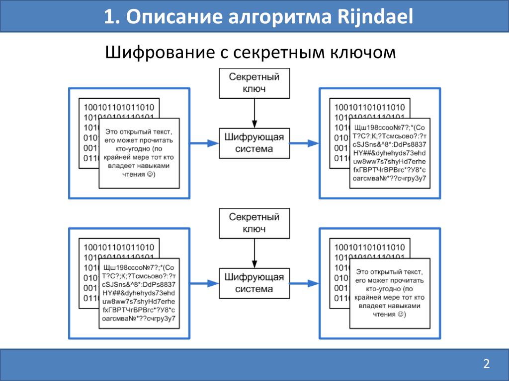 Разрешить алгоритмы шифрования совместимые с windows nt 4