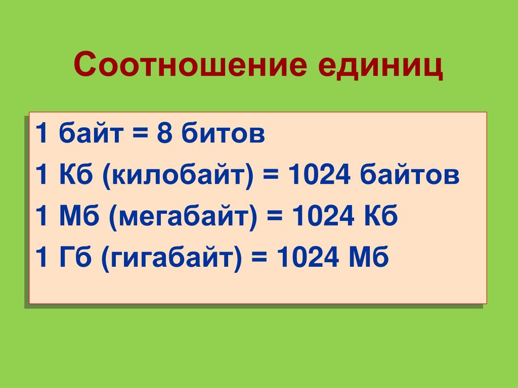 Сколько бит в слове процессор