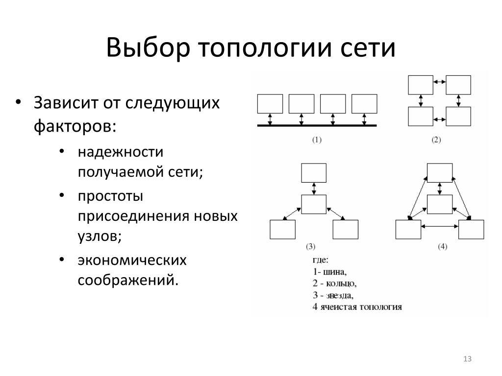 Схема шинной топологии