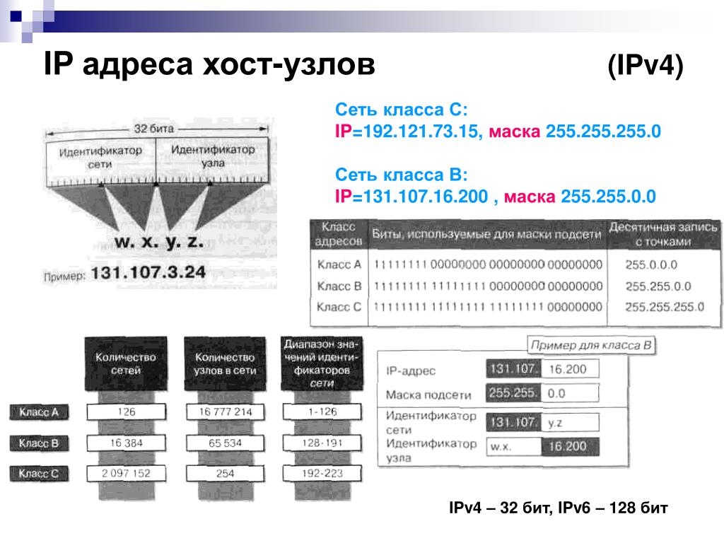 Длина префикса подсети ipv4 windows 10 что писать