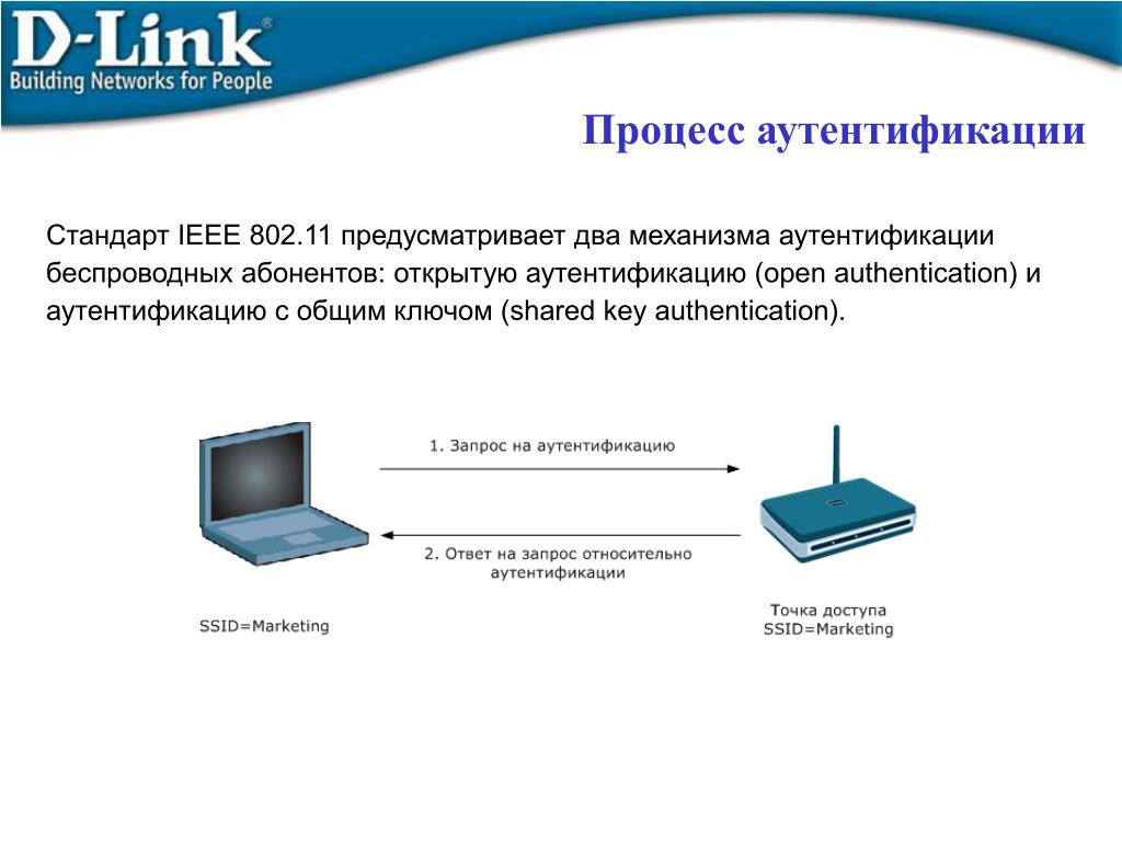 Что такое авторизация в компьютере