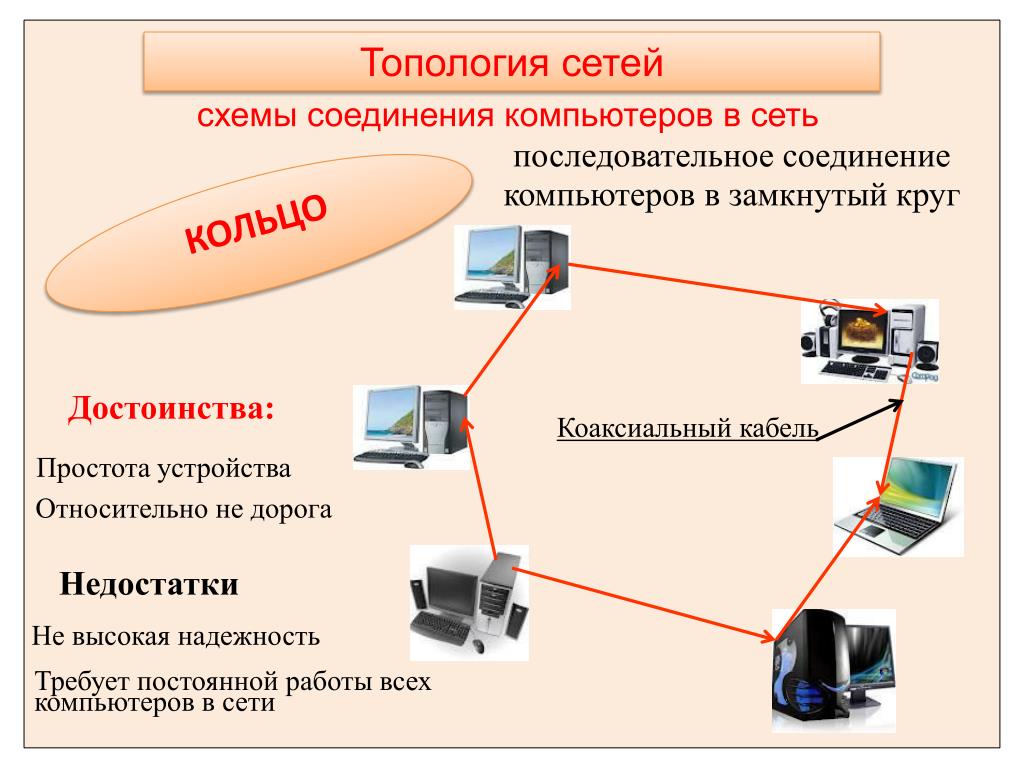 Устройства необходимые для подключения компьютера к интернету и их виды