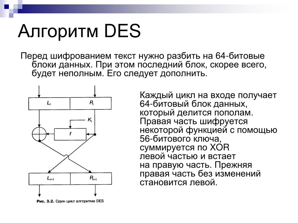 Какая существует схема шифрования