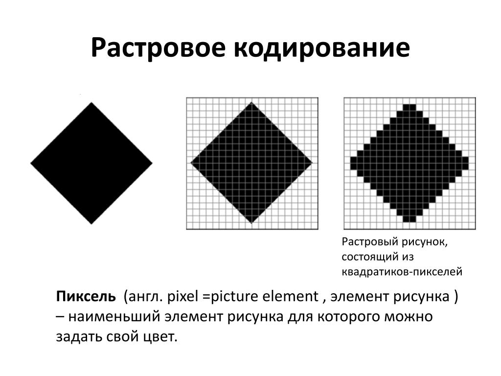 Наименьший элемент рисунка. Растровая Графика кодирование. Растровое кодирование рисунков. Растровый рисунок. Растровое кодирование графической информации.