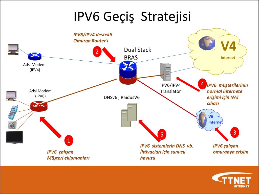 Что является характеристикой интерфейса обратной петли ipv4 на маршрутизаторе cisco ios