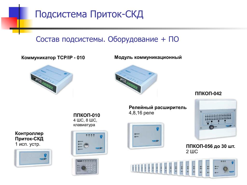 Коммуникационное оборудование компьютерной сети состав и назначение