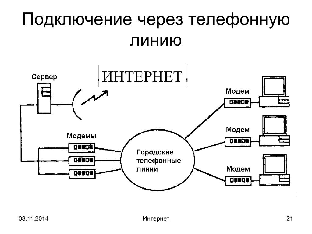 Мгтс подключение интернета и цифровое телевидение телефон