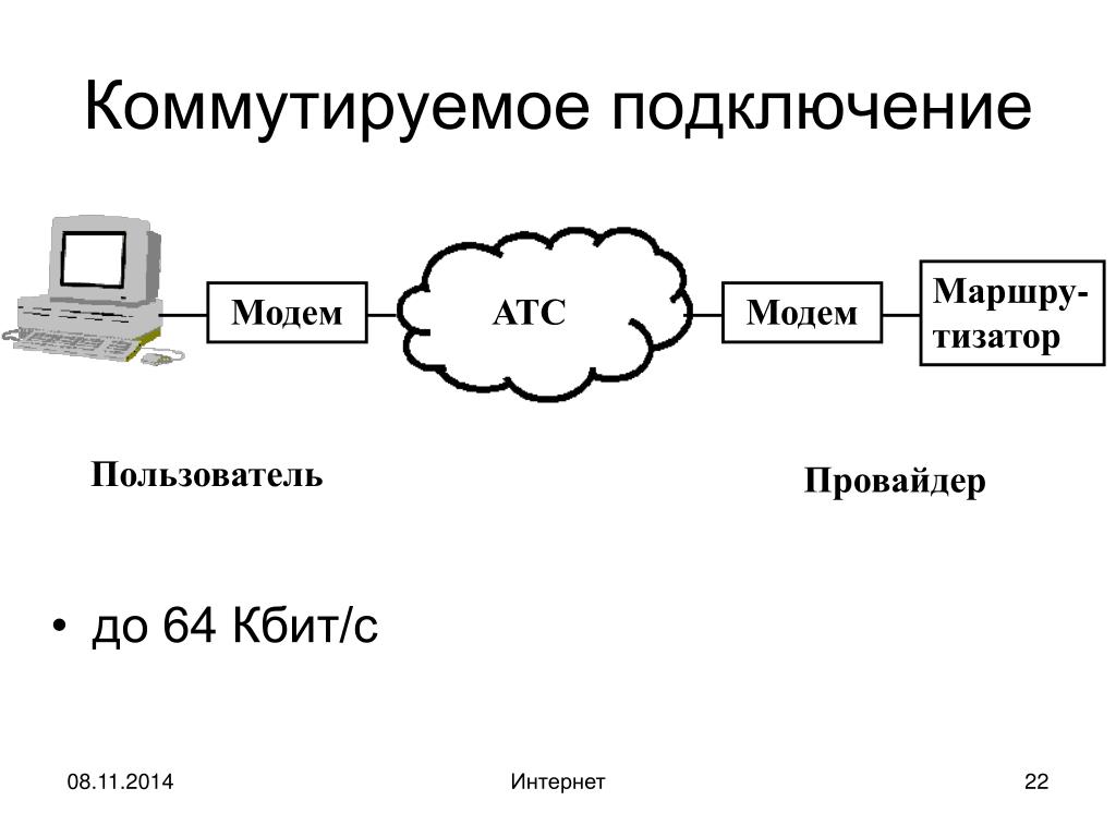 Проверьте ваше интернет соединение проверьте введенный url очистите кэш обновить