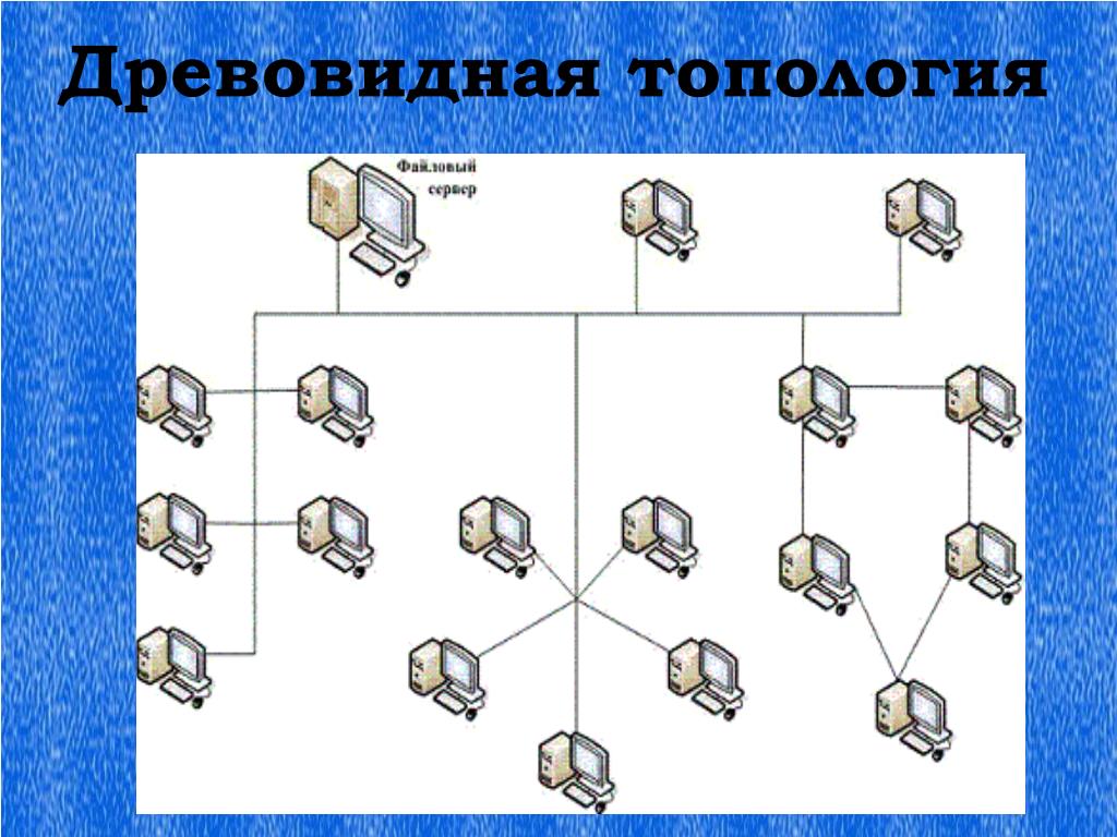 Настройка топологии сети только ethernet