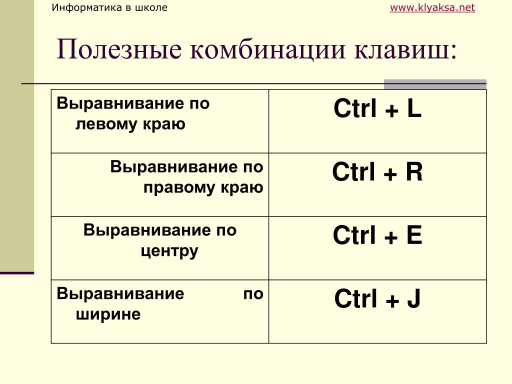 Ворд полноэкранный режим горячие клавиши