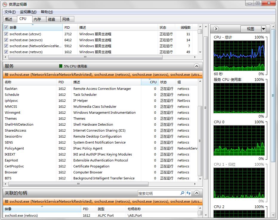 C windows system32 svchost exe k unistacksvcgroup что это