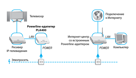 Карта подключения ростелеком интернет