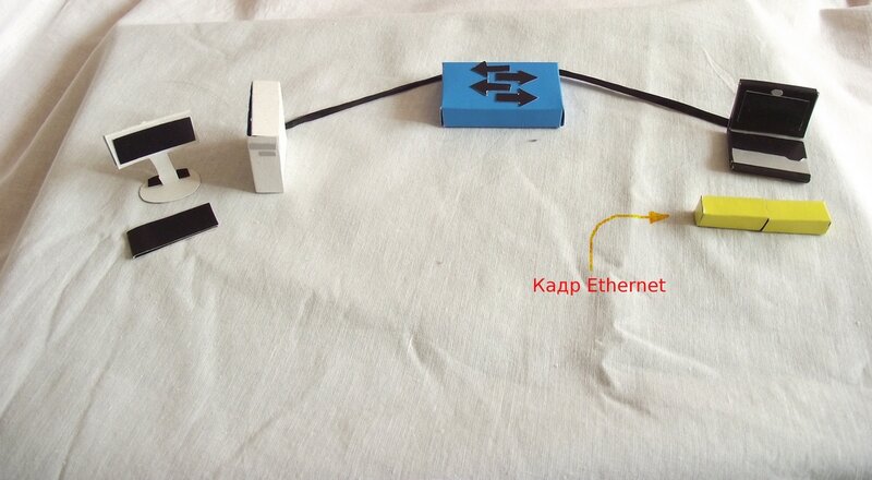 Broadcast with VLANs Example