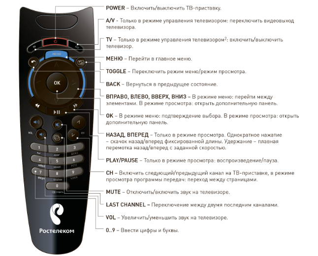 Как настроить пульт dexp dz 548