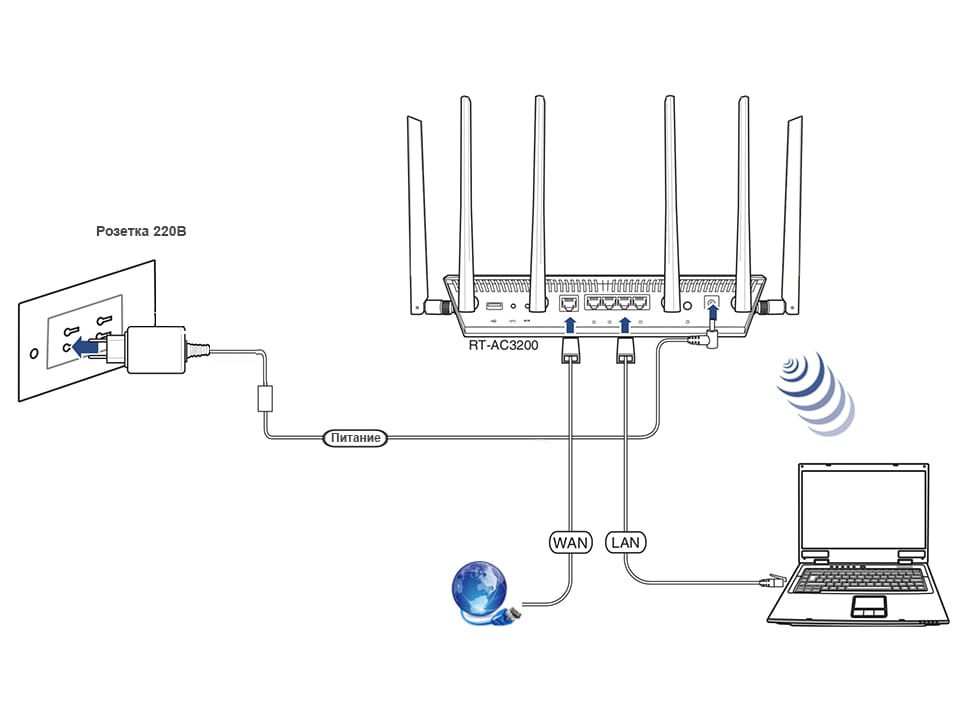 Подключение weintek к компьютеру