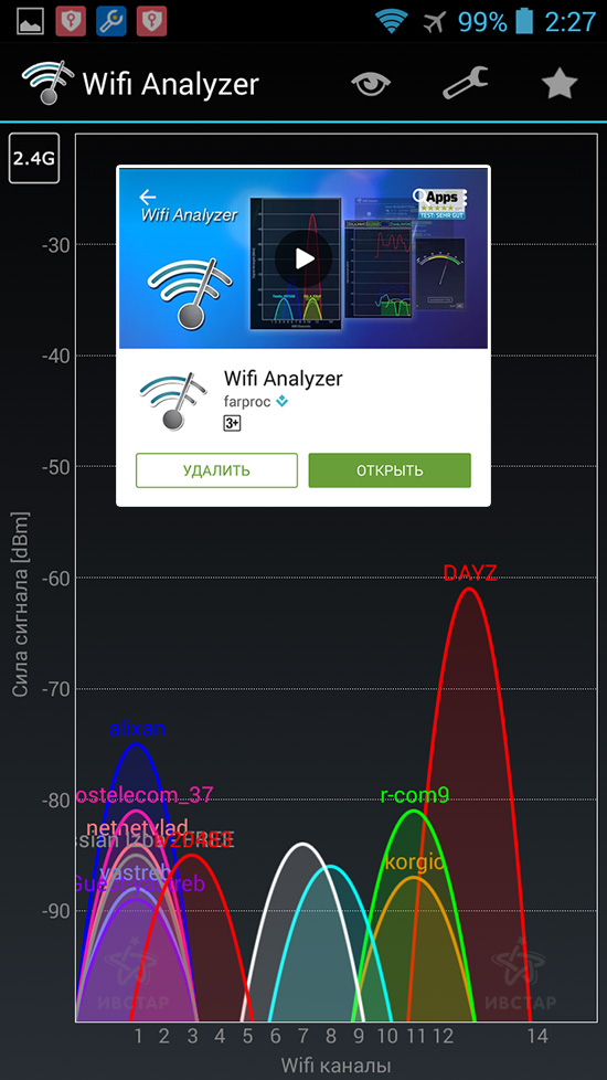 Wi-Fi Analyzer исследуем помехи Wi-Fi на роутере