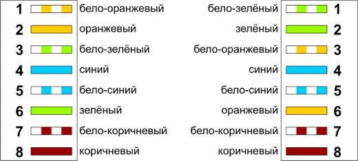 цветовая схема обжима RJ45 компьютер-компьютер