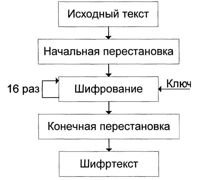 Написать программу для шифрования и расшифрования файла алгоритмом rc4 с размером блока 8 бит