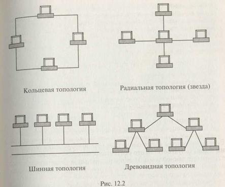 Каким образом поддерживается древовидная многоуровневая система каталогов в windows