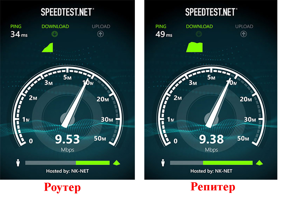 Максимальная скорость соединения интернета. Speedtest WIFI роутер. Wi-Fi роутер скорость Speedtest. Скорость интернета вай фай роутера. Максимальная скорость WIFI.