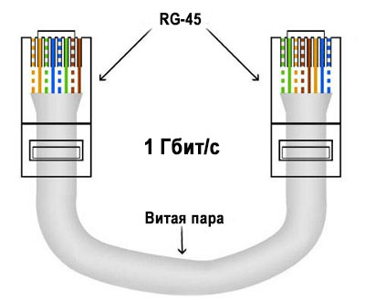 Перекрестная схема для 1 Гбит/с