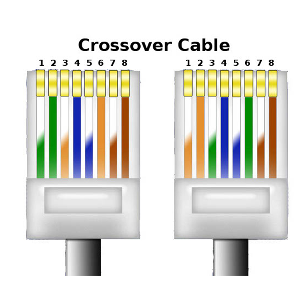 Обжим витых пар. Обжимка rj45 распиновка роутер. Распиновка rj45 для Ethernet роутер. Обжимка витой пары для цифровой. Обжать rg45 роутер ПК.