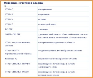 Как копировать текст с помощью клавиатуры