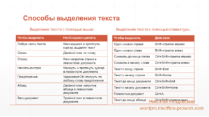 Как редактировать текст