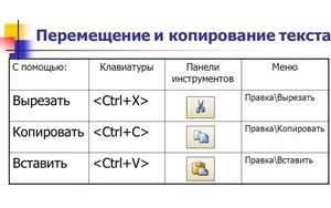Какими клавишами пользоваться для удобства