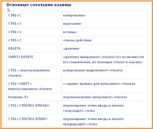 Сочетания нескольких клавиш