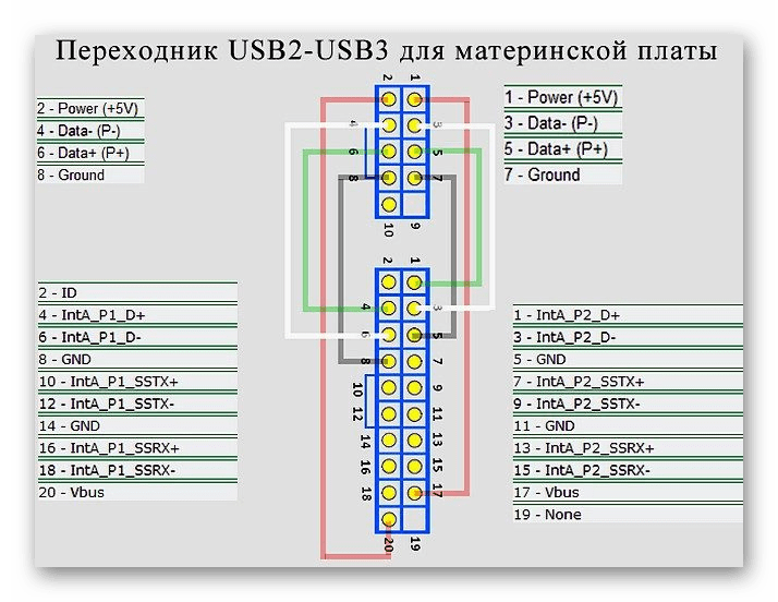 Плата для подключения usb