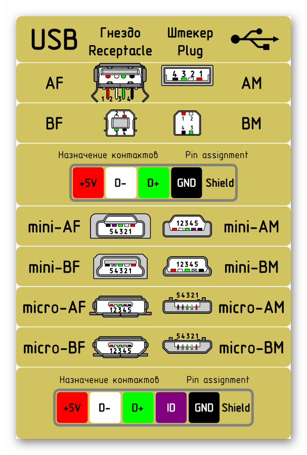 Распиновка USB-разъемов для подключения к материнской плате компьютера