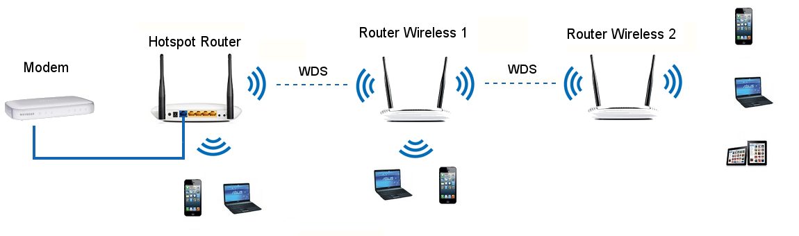 Как работает wi fi