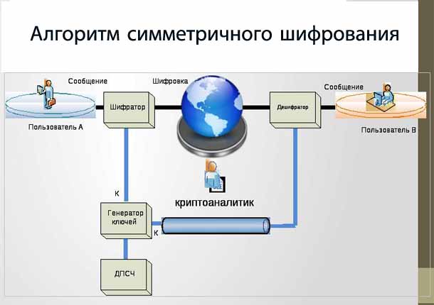 Как установить алгоритм шифрования для эцп на компьютер